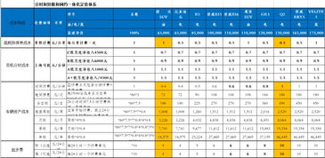 汽车每日折旧多少合理